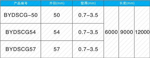 永泰螺旋式声测管现货规格尺寸