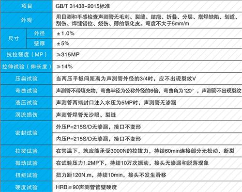 永泰螺旋式声测管现货性能特点